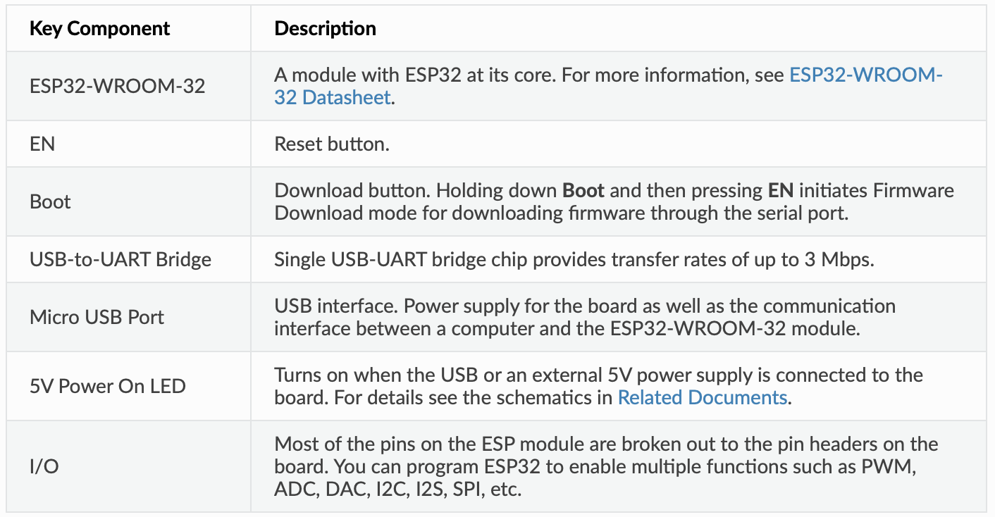 Esp Devkitc V With Dual Antenna Module Hits The Market Espressif Systems